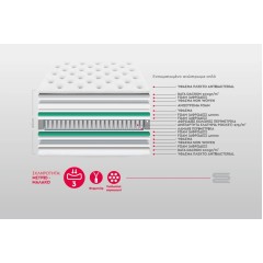 Eos Στρώματα